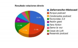 asespod_jpod14_porcentajes