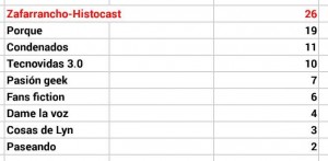 asespod_jpod14_votos