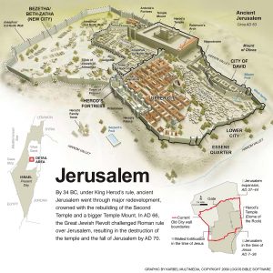 Mapa de Jerusalén y sus murallas (clic para ampliar)